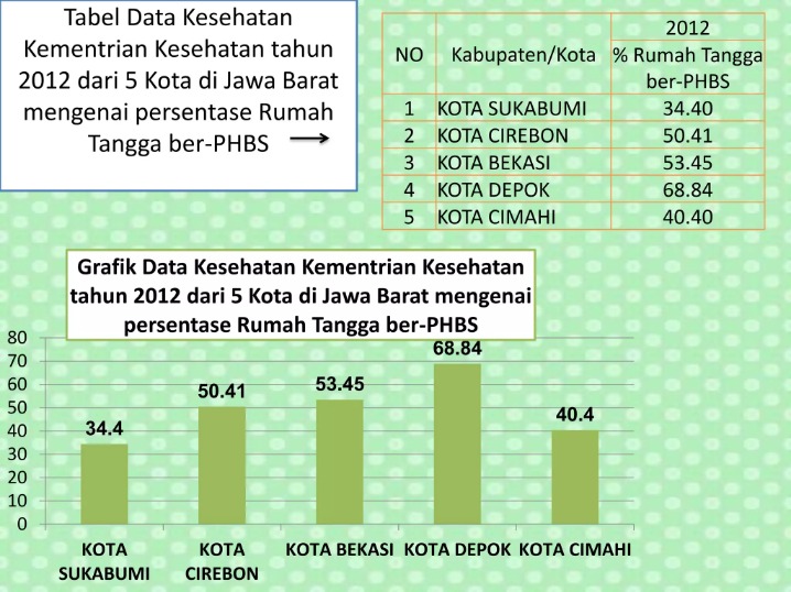 gaya hidup sehat hidup panjang 