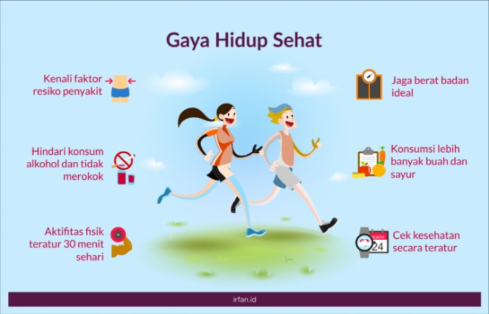 gaya hidup zaman sekarang umur panjang 